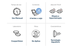 BIOFINITY Uso por lente: Mensual