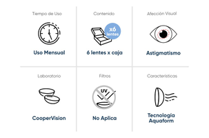 BIOFINITY Toric Uso por lente: Mensual