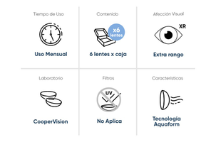 BIOFINITY XR Uso por lente: Mensual