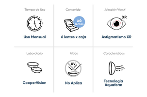 BIOFINITY XR Toric Uso por lente: Mensual